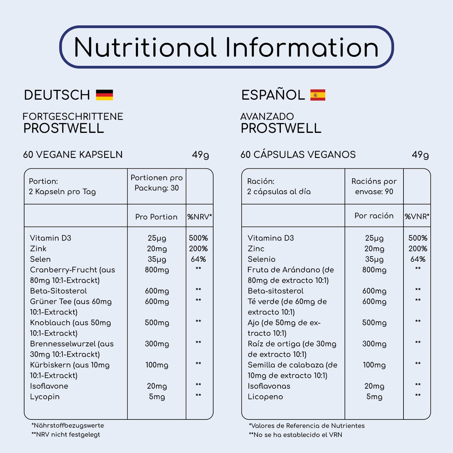 Prostwell Plus avanzado, suplemento de Prostaid