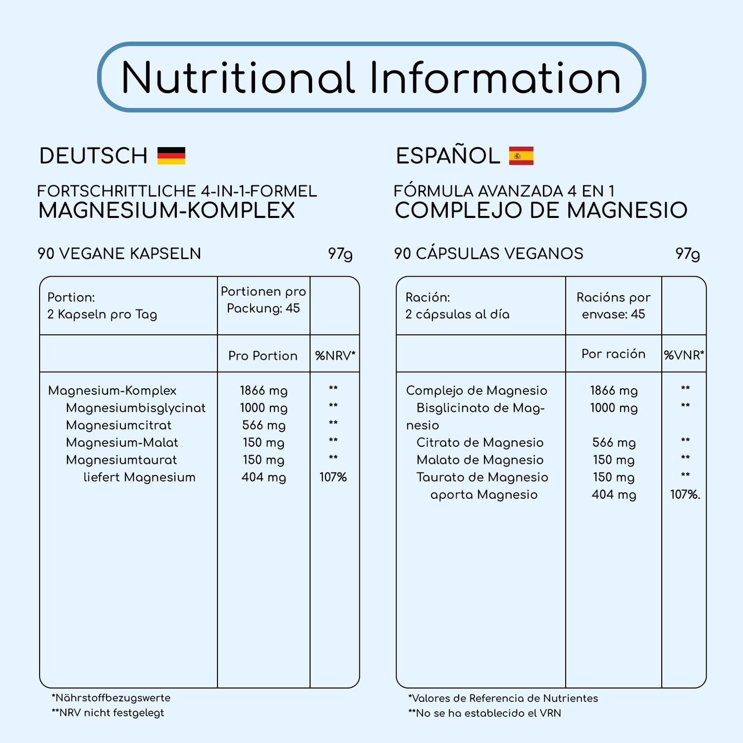 Advanced Magnesium Complex 4 in 1