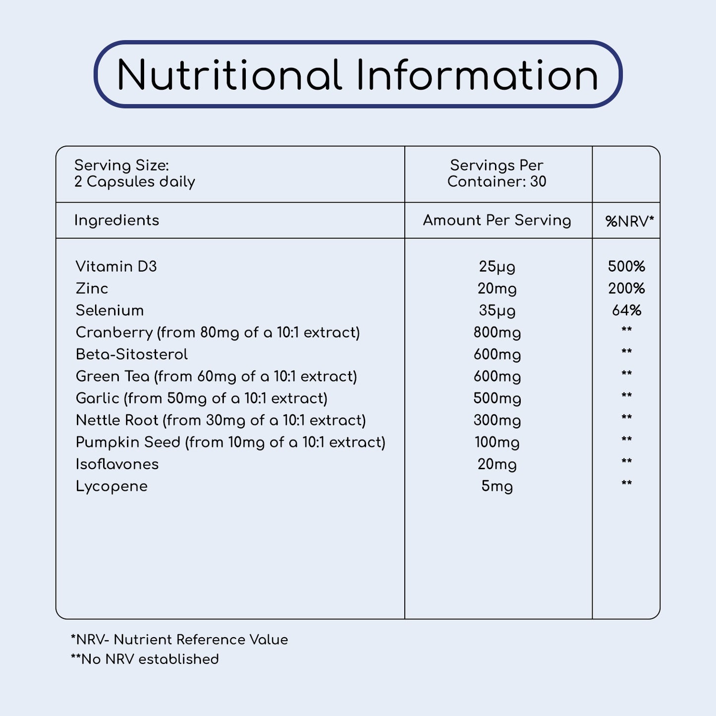 Prostwell Plus avanzado, suplemento de Prostaid 
